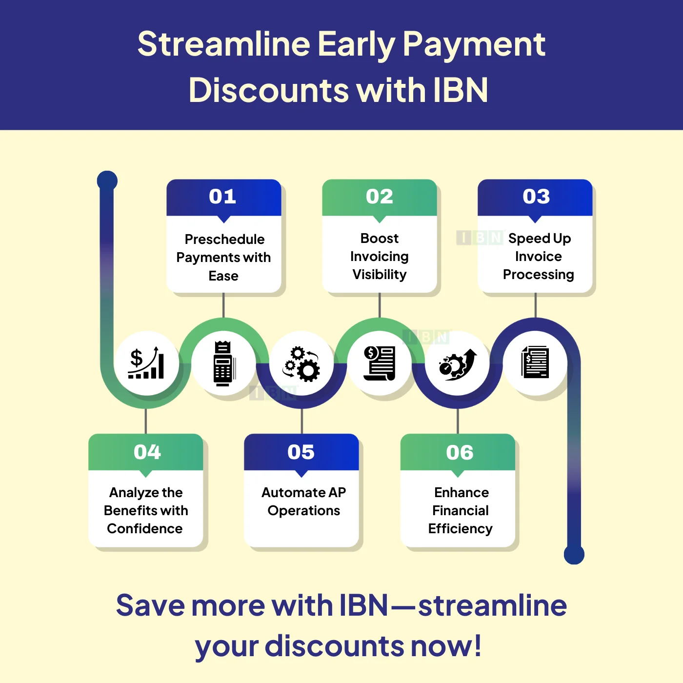 Streamline Early Payment Discounts with IBN 