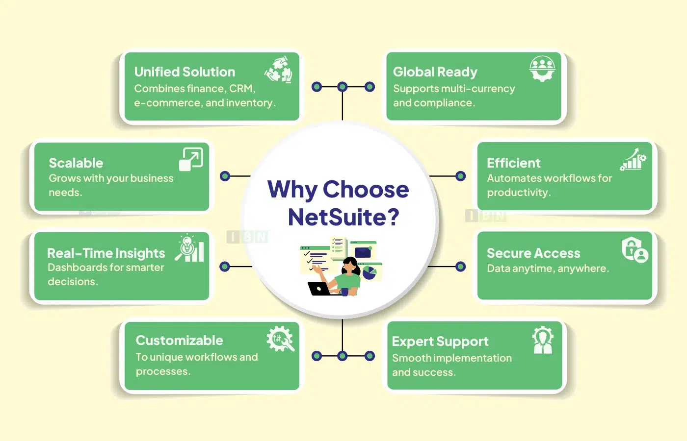 reasons for choosing netsuite for small business