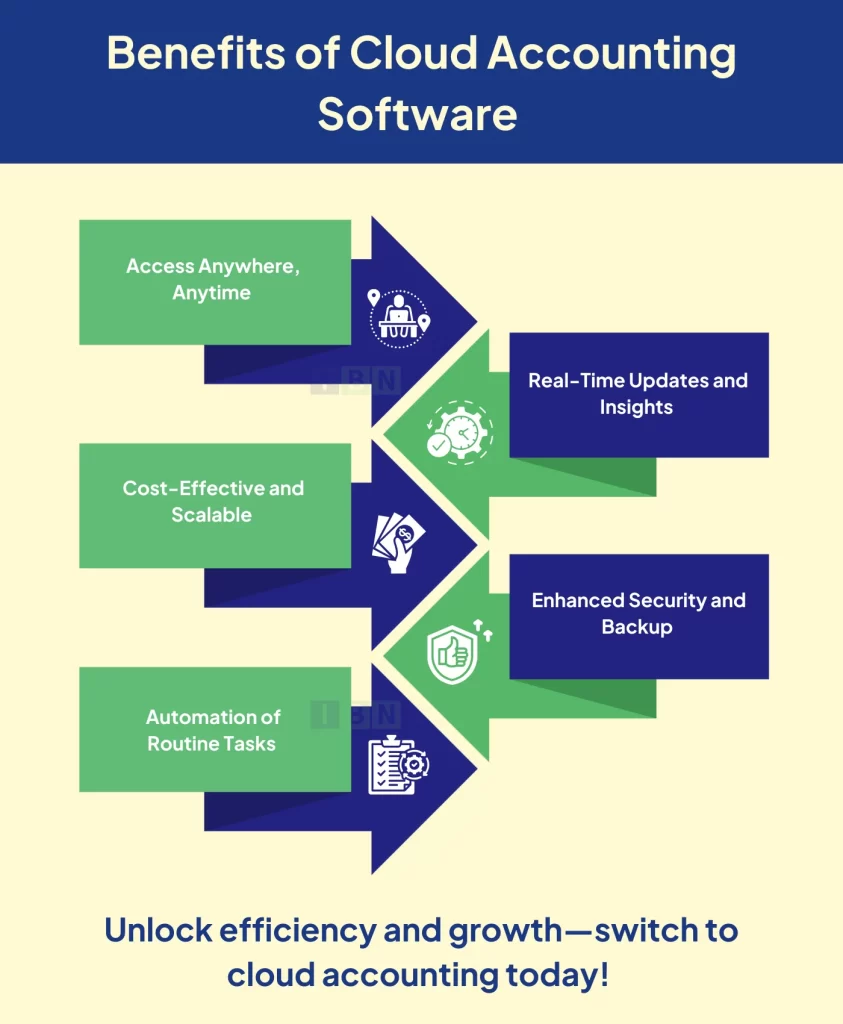 Benefits of Cloud Accounting Software 