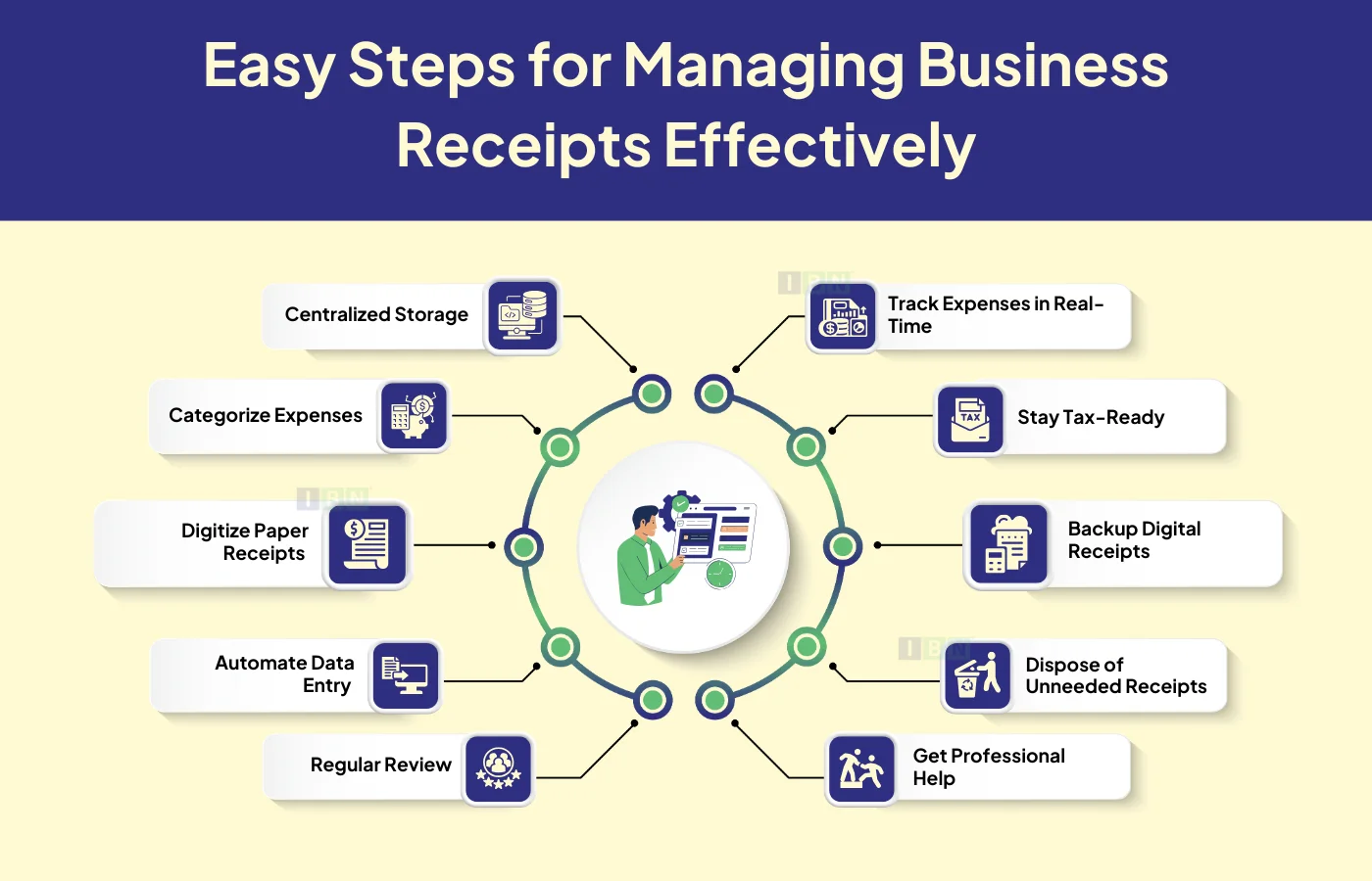 Easy Steps for Managing Business Receipts Effectively 