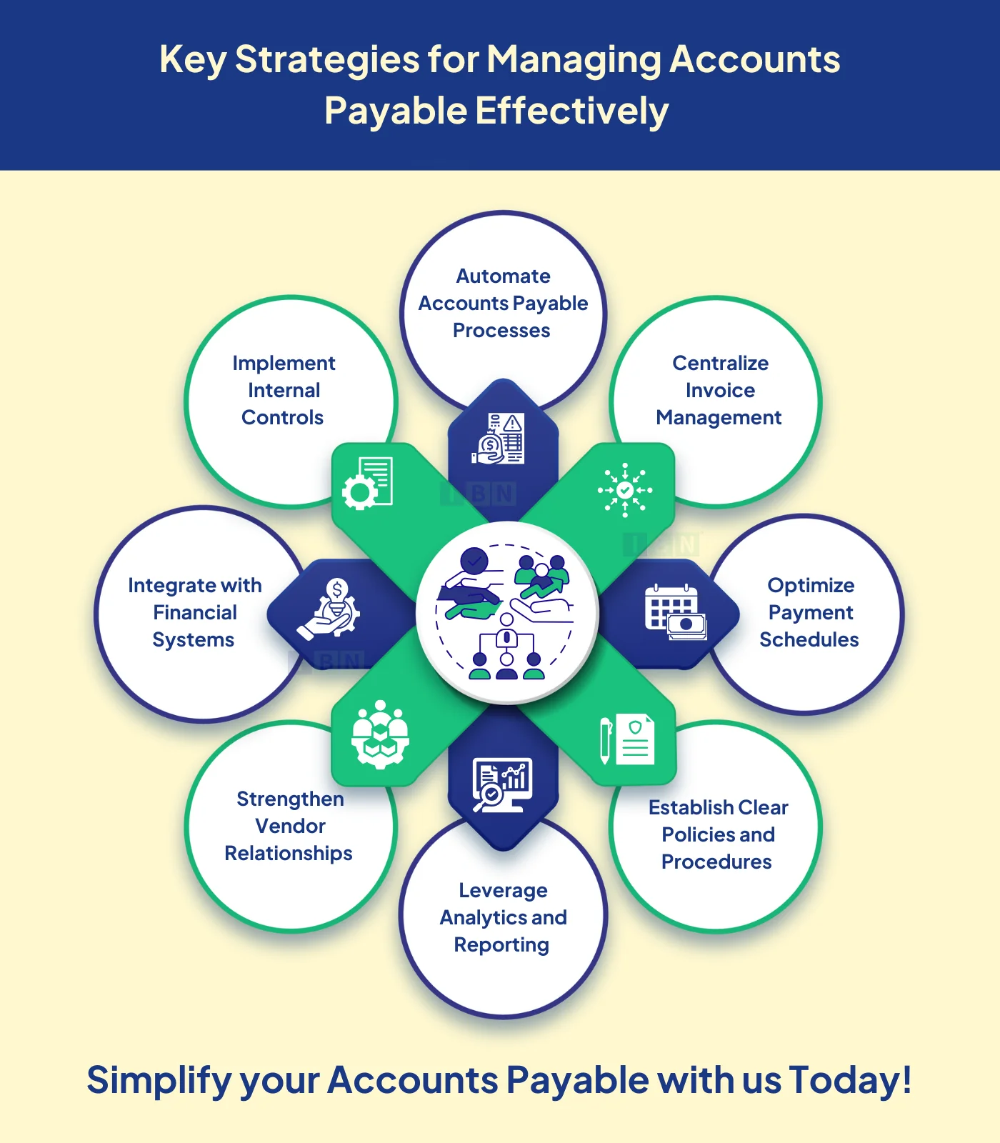 Strategies to Improve Accounts Payable Management 