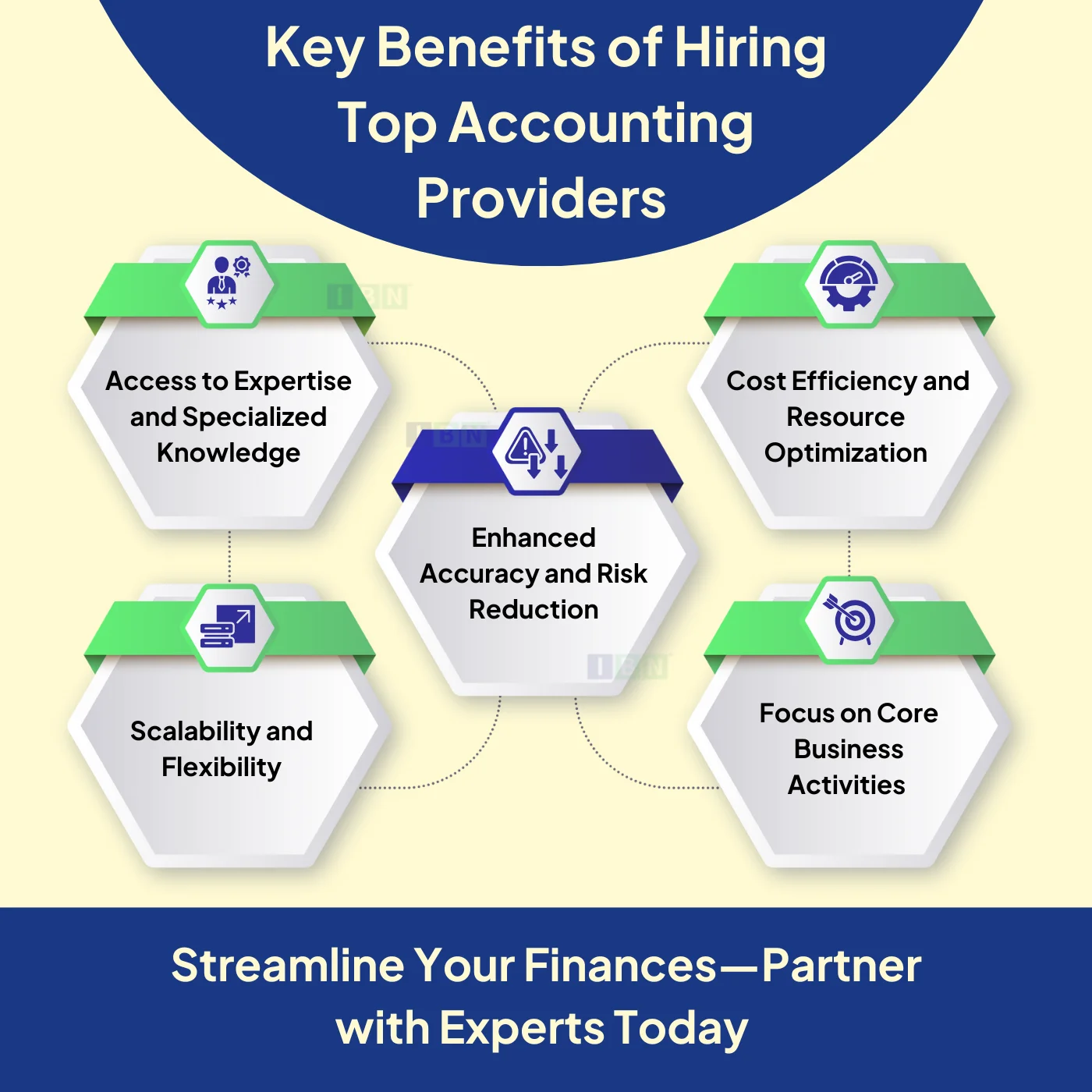 Benefits of Hiring Top Accounting Service Providers 