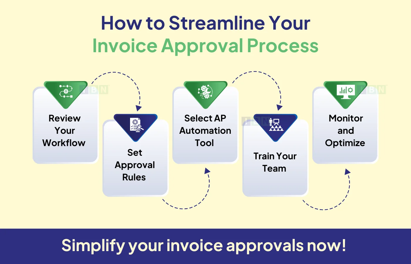 How to Streamline Your Invoice Approval Process 