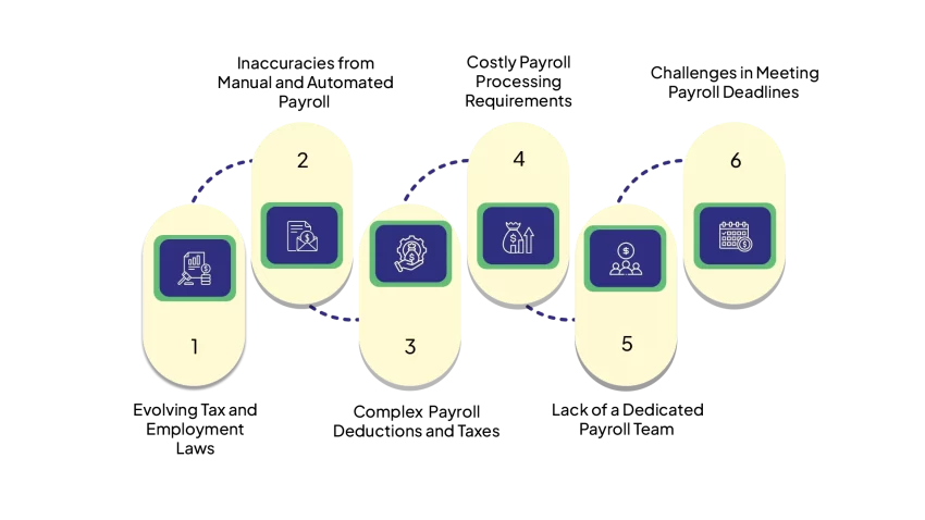 Payroll Challenges