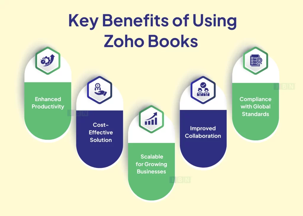 Key Benefits of Using Zoho Books 