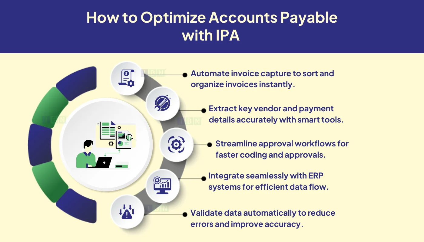 How to Optimize Accounts Payable with IPA 