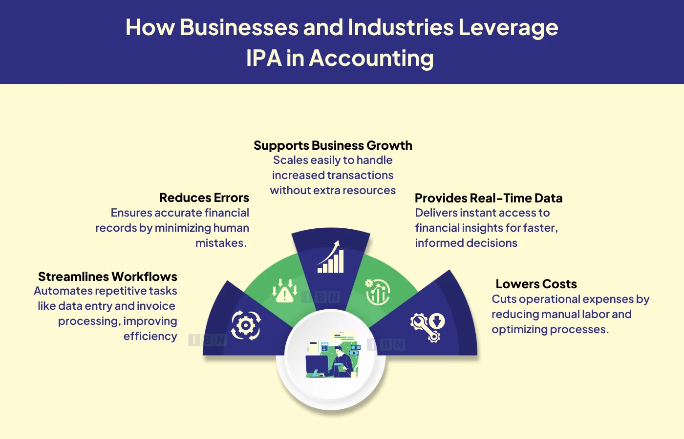 How Businesses and Industries Leverage IPA in Accounting 