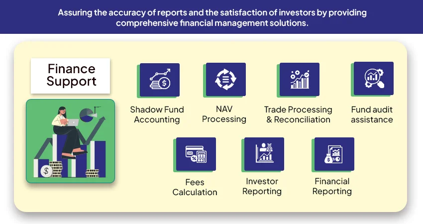 finance-support