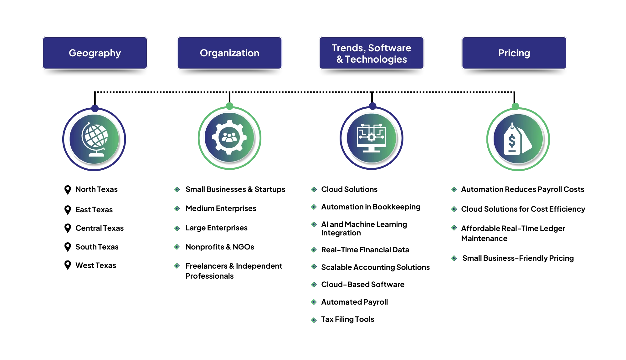 infographkic