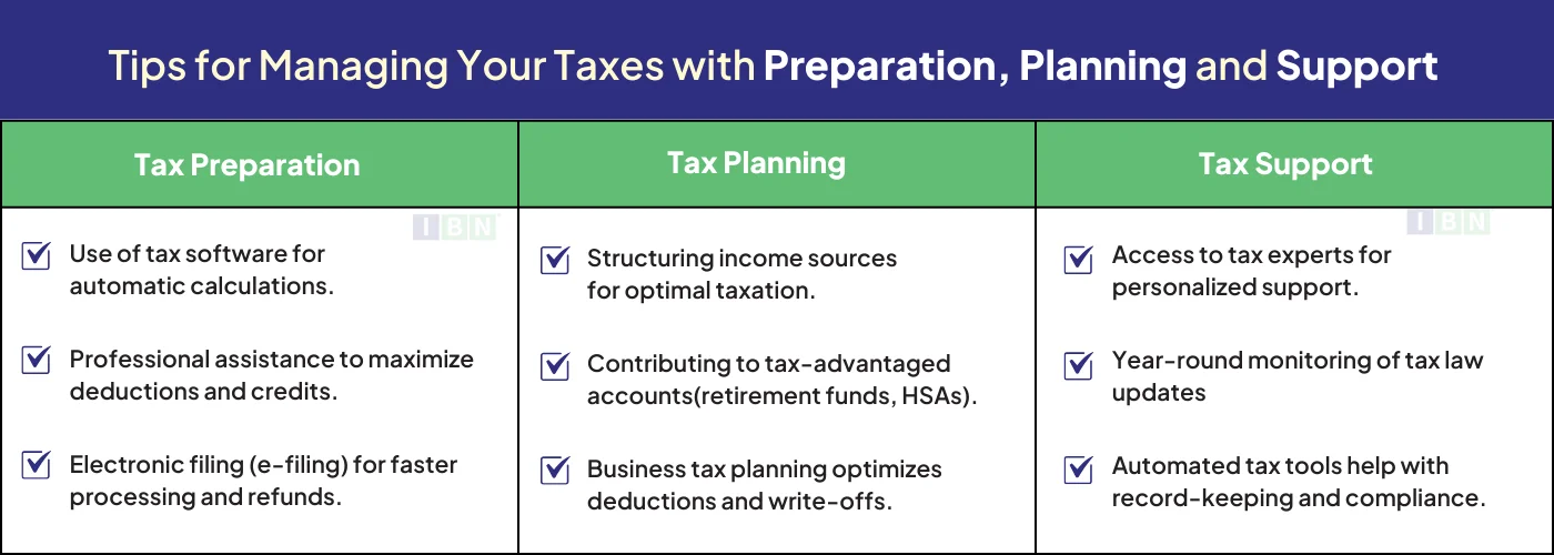 Tax Preparation in the United States