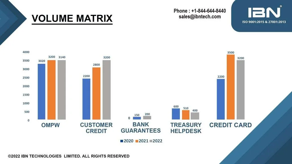 treasury-management